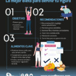 Los mejores consejos para definir el cuerpo