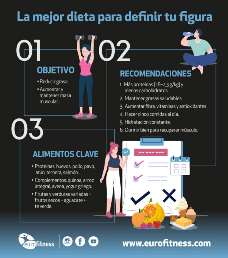 Los mejores consejos para definir el cuerpo