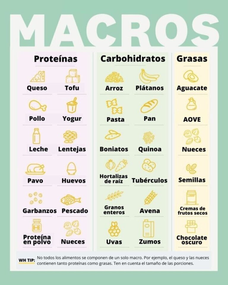 Cómo contar calorías fácilmente