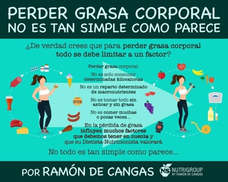 Mitos sobre las dietas fitness