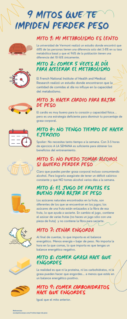 Mitos sobre el metabolismo