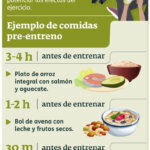 Cómo tomar un preentreno correctamente