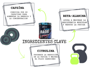 Beneficios de los suplementos preentreno
