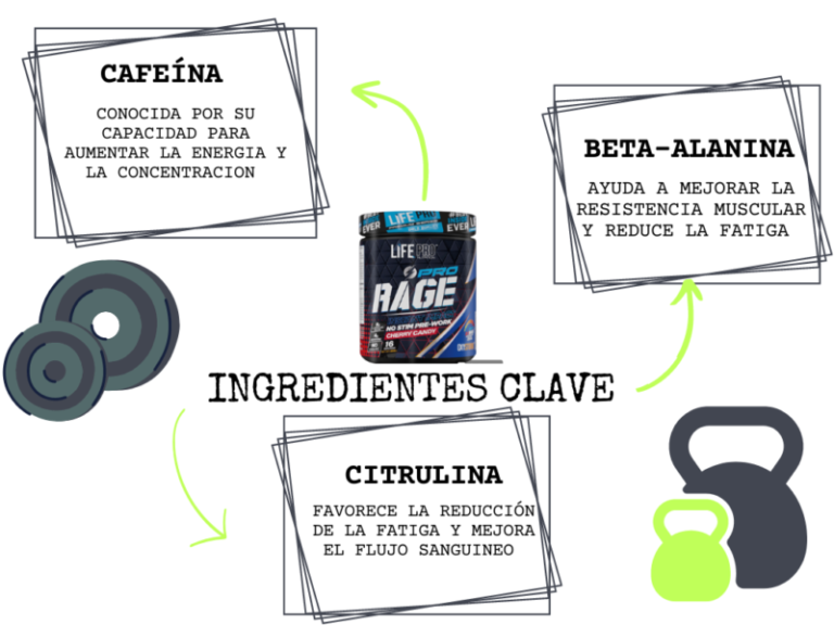 Beneficios de los suplementos preentreno