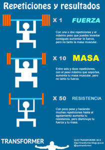 Cómo combinar fuerza y volumen