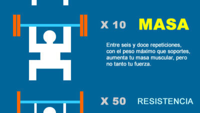 Cómo combinar fuerza y volumen