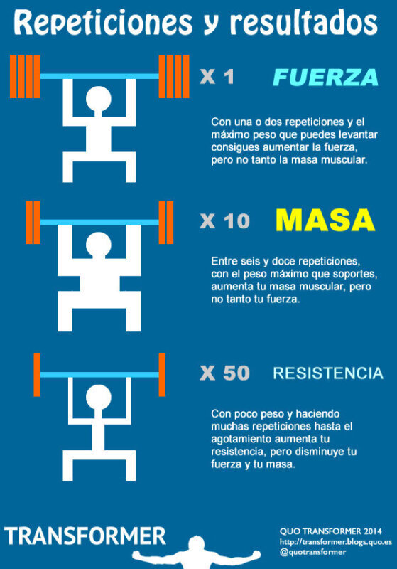 Cómo combinar fuerza y volumen