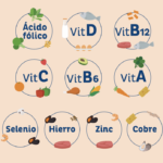 Vitaminas y sistema inmunológico
