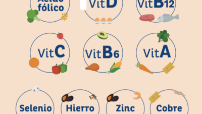 Vitaminas y sistema inmunológico