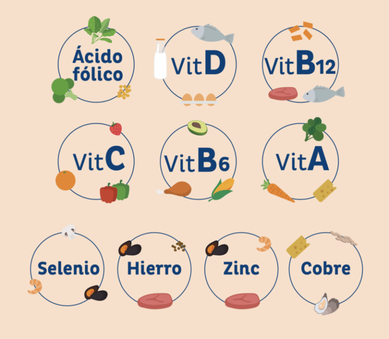 Vitaminas y sistema inmunológico