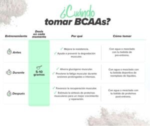 Cómo tomar aminoácidos correctamente