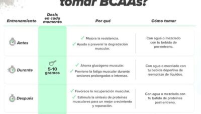 Cómo tomar aminoácidos correctamente