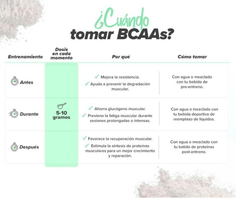 Cómo tomar aminoácidos correctamente