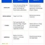 Plan de alimentación para un superávit