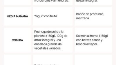 Plan de alimentación para un superávit