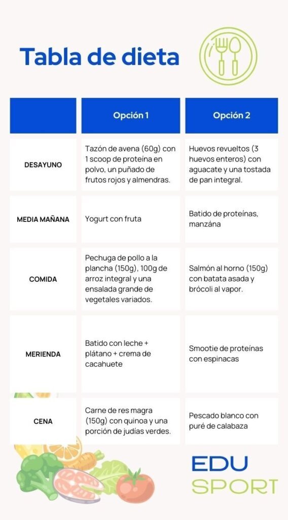 Plan de alimentación para un superávit