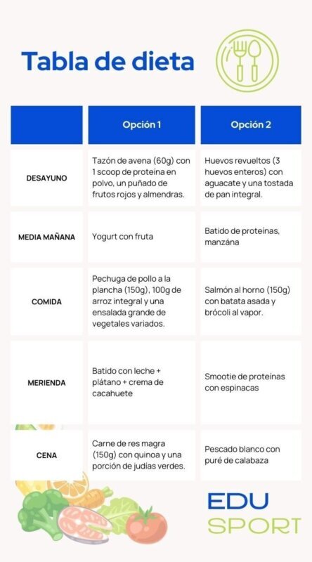 Dieta para aumentar energía durante el entrenamiento