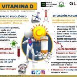Vitamina D y rendimiento deportivo